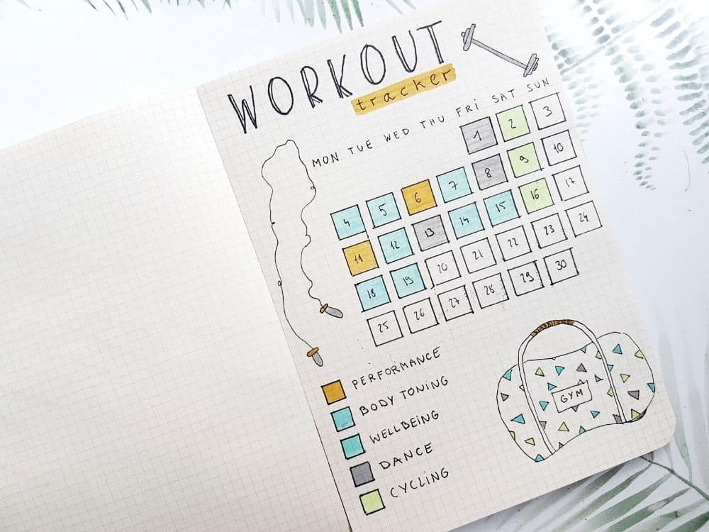 Bullet Journal Self-Care Ideas